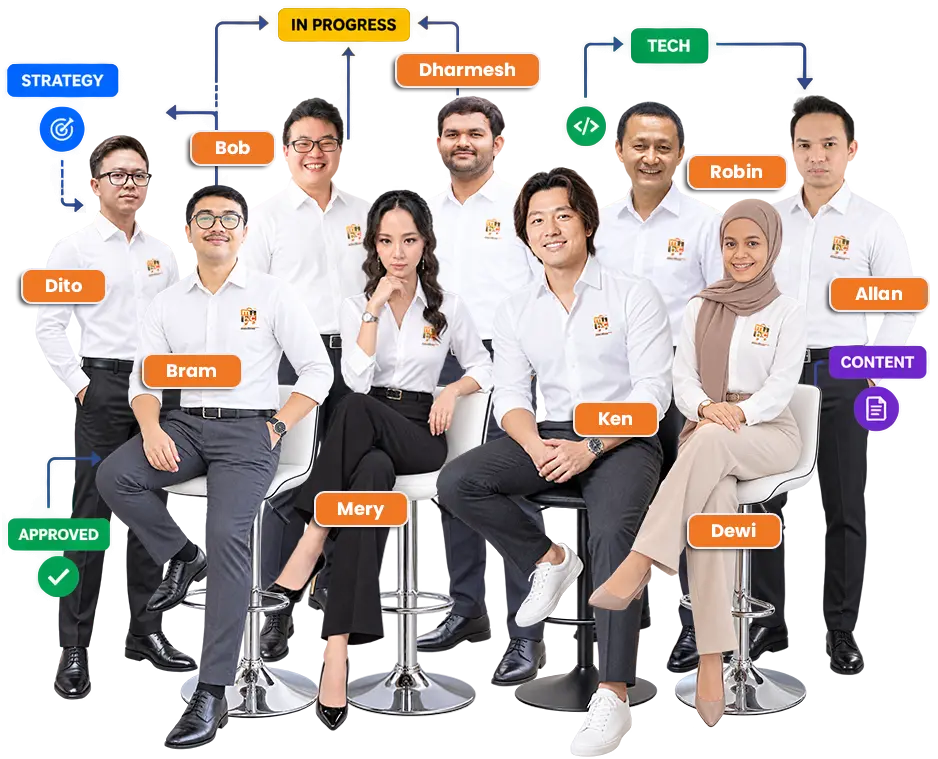 The MIBC team — Dito, Bob, Dharmesh, Bram, Mery, Ken, Robin, Allan and the wider team, tagged with the Strategy, In Progress, Tech, Approved and Content roles they cover