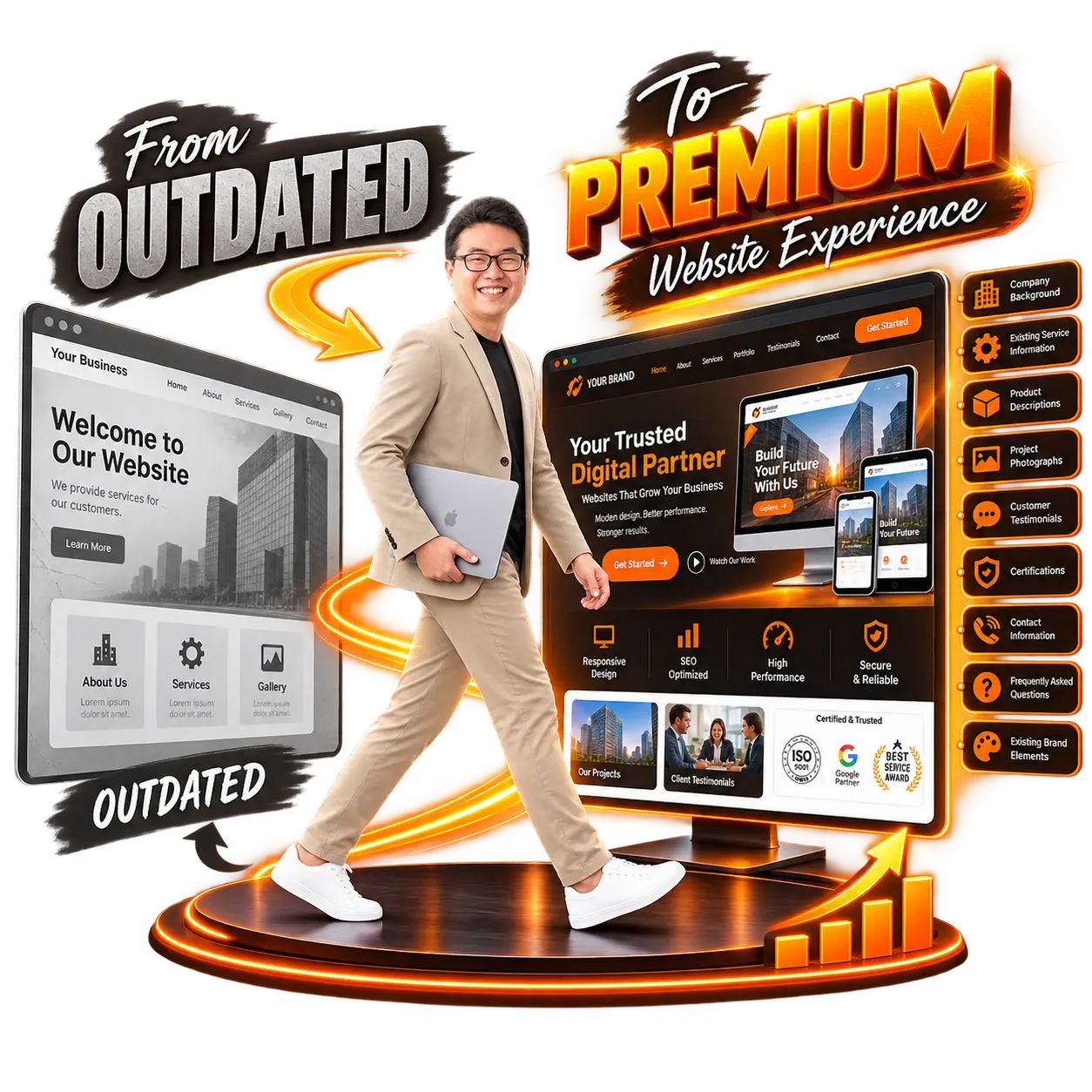 From outdated to a premium website experience — company background, existing service information, product descriptions, project photographs, customer testimonials, certifications, contact information, FAQs and existing brand elements